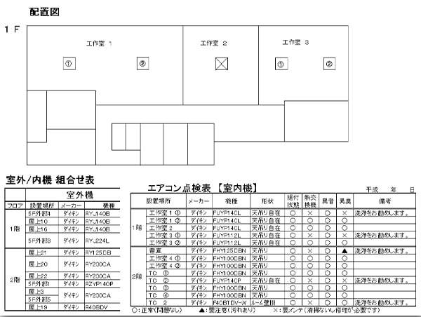 エアコンの健康診断書｜五代産業株式会社｜兵庫県尼崎市